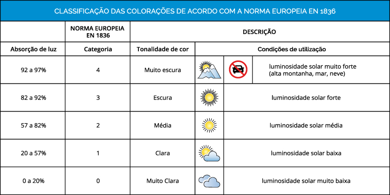 Classificao de coloraes